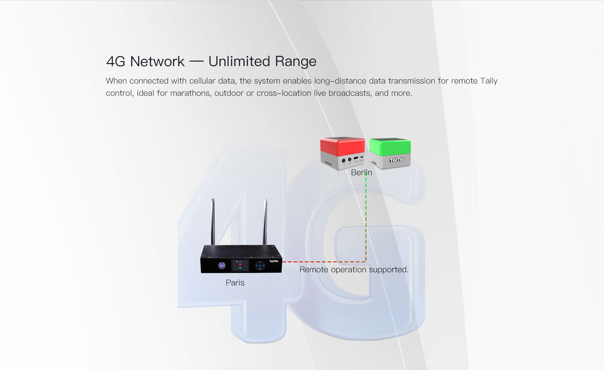 TocTec Wireless Tally features