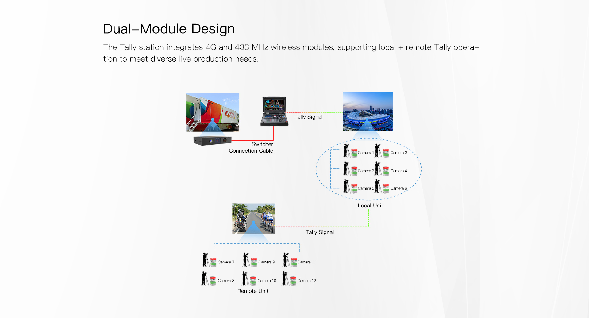 TocTec Wireless Tally features