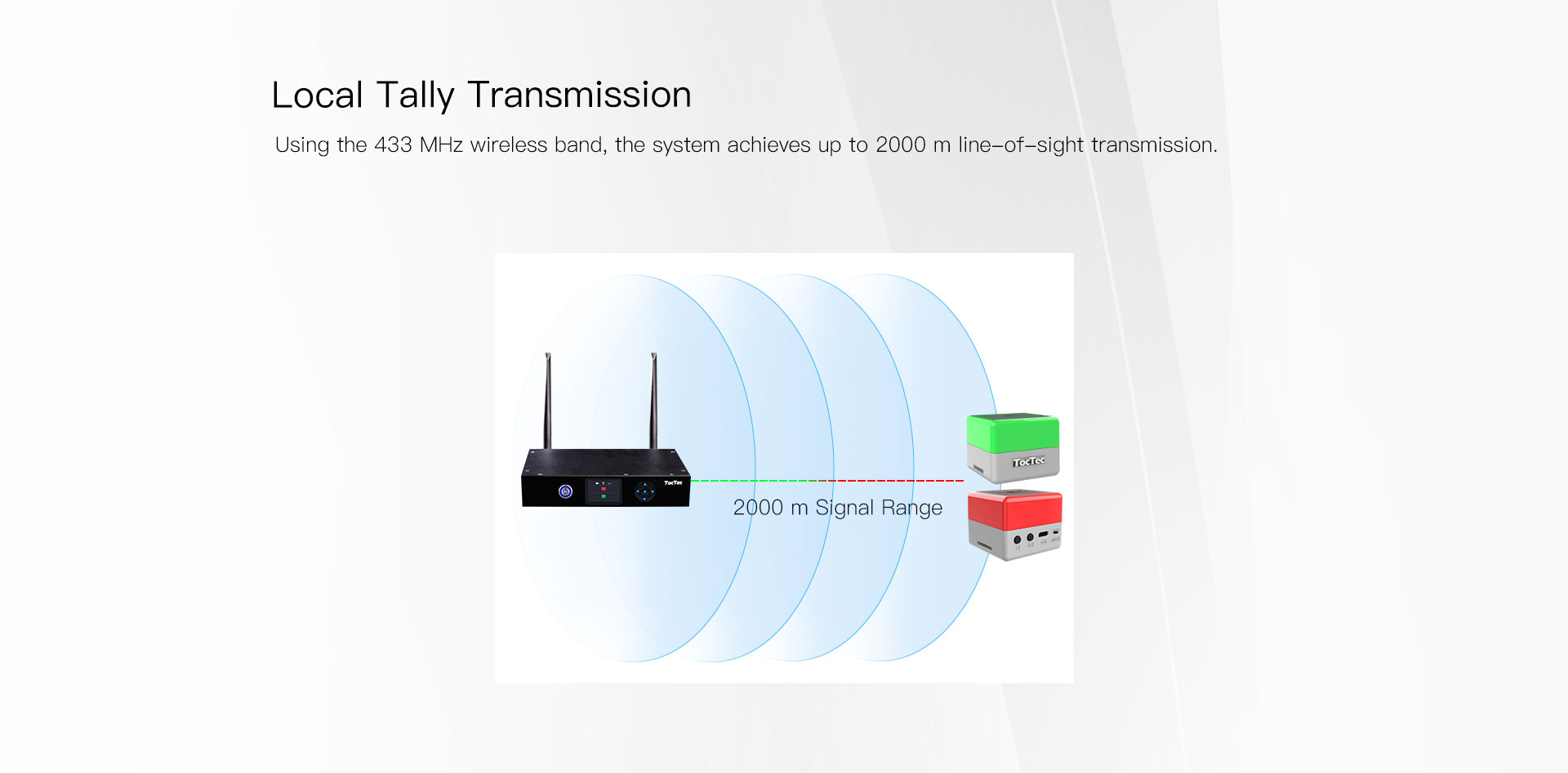 TocTec Wireless TALLY system