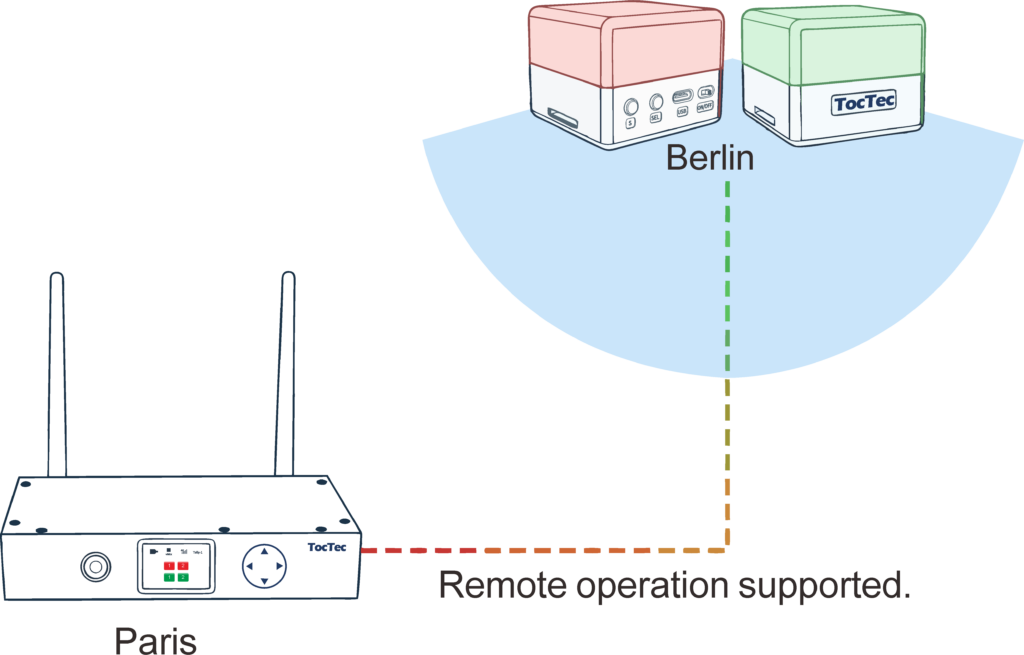4G Remote Tally Breaks the distance limit​