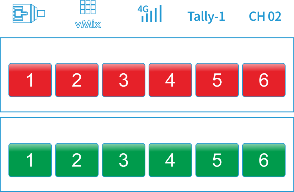 multi channel display